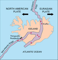 Mid Atlantic ridge